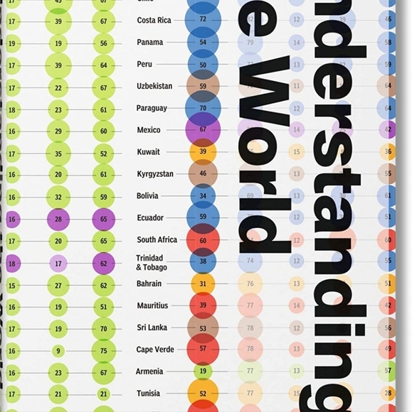 Understanding the World. The Atlas of Infographics Multilingual Edition - Picture 2 of 3